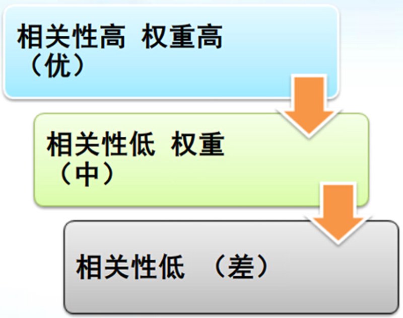站群系统在电商运营中的革新力量