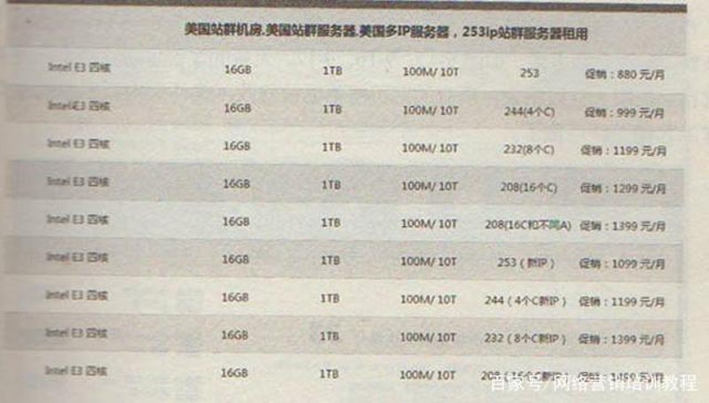 站群系统在互联网营销中的独特优势